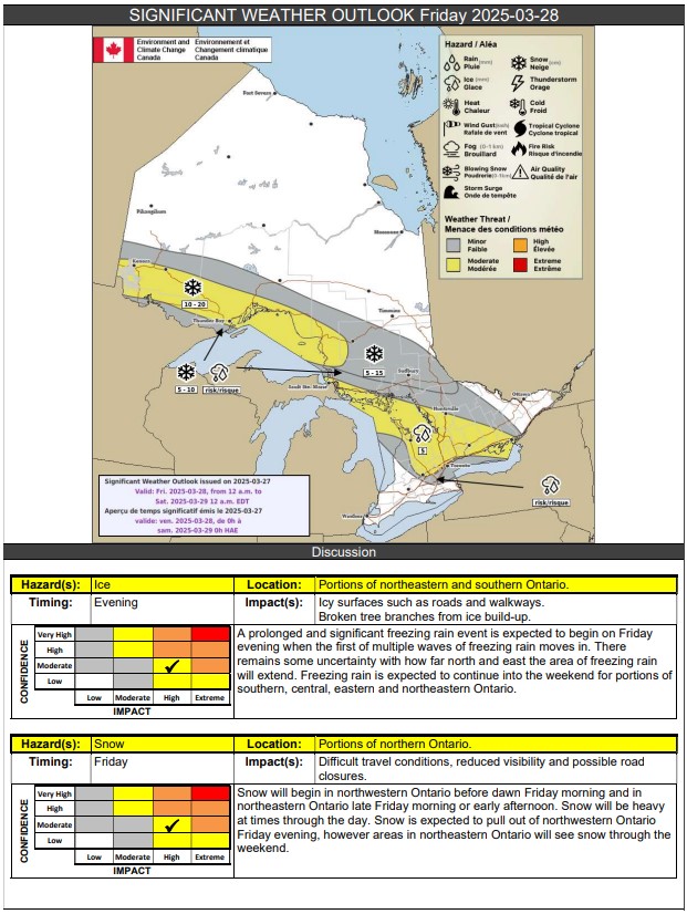 Extreme Weather Warnings